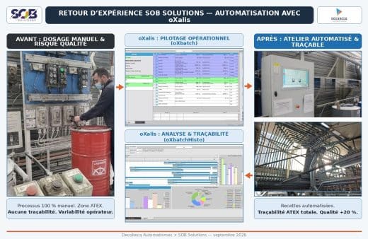 Retour d'expérience SOB Solutions : avant et après l'automatisation avec oXalis